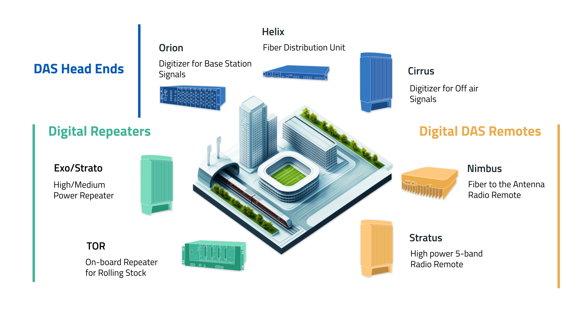 What is Distributed Antenna System? (DAS) - Maven Wireless